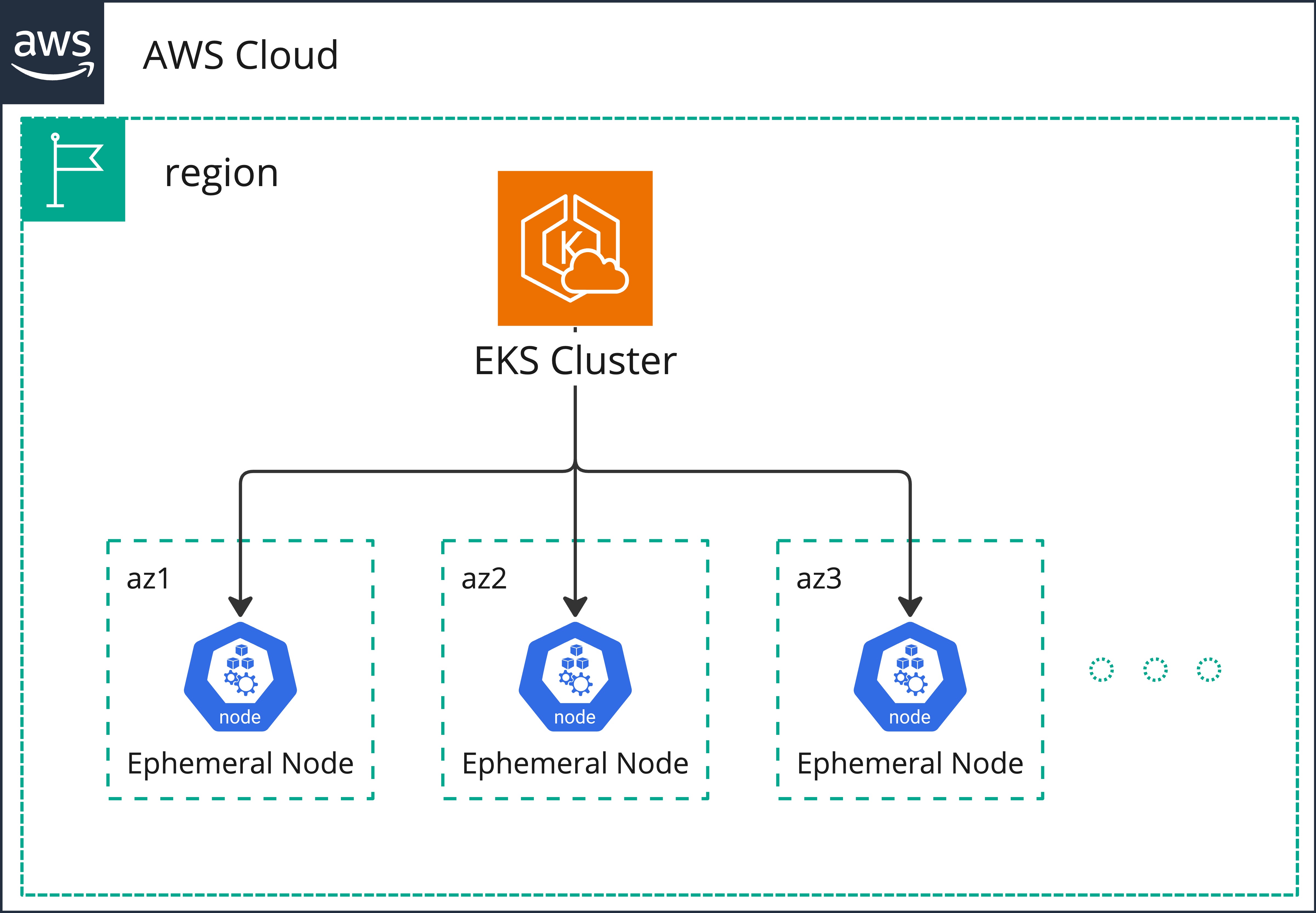 Sharedkube Platform Infrastructure